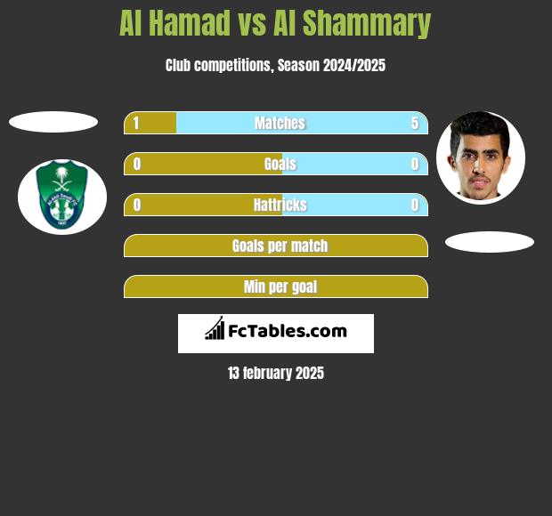 Al Hamad vs Al Shammary h2h player stats