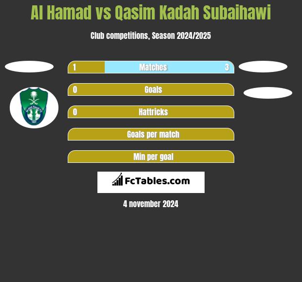 Al Hamad vs Qasim Kadah Subaihawi h2h player stats