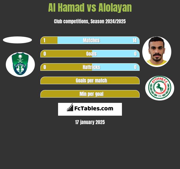 Al Hamad vs Alolayan h2h player stats