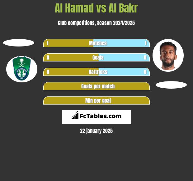 Al Hamad vs Al Bakr h2h player stats