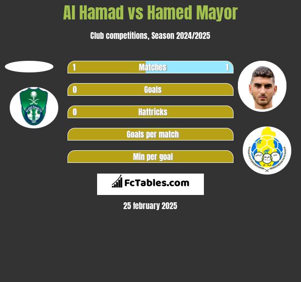 Al Hamad vs Hamed Mayor h2h player stats