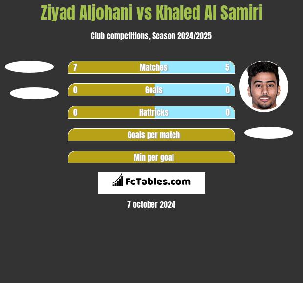 Ziyad Aljohani vs Khaled Al Samiri h2h player stats