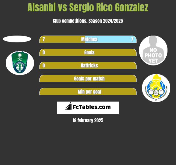 Alsanbi vs Sergio Rico Gonzalez h2h player stats