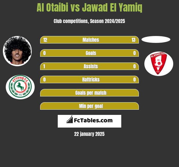 Al Otaibi vs Jawad El Yamiq h2h player stats