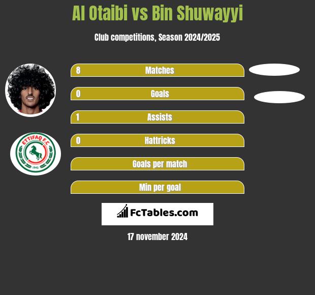 Al Otaibi vs Bin Shuwayyi h2h player stats