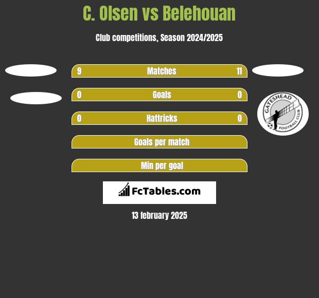 C. Olsen vs Belehouan h2h player stats