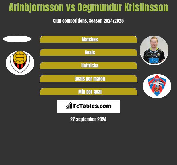 Arinbjornsson vs Oegmundur Kristinsson h2h player stats