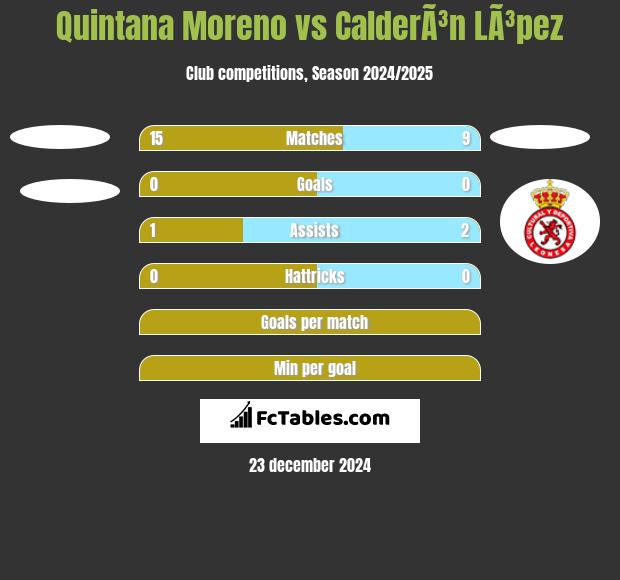 Quintana Moreno vs CalderÃ³n LÃ³pez h2h player stats