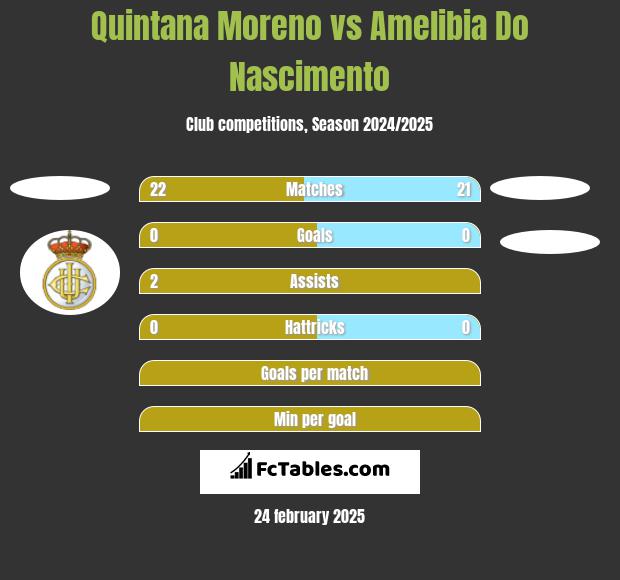 Quintana Moreno vs Amelibia Do Nascimento h2h player stats