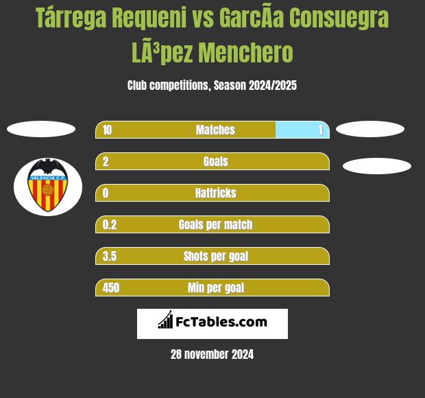 Tárrega Requeni vs GarcÃ­a Consuegra LÃ³pez Menchero h2h player stats