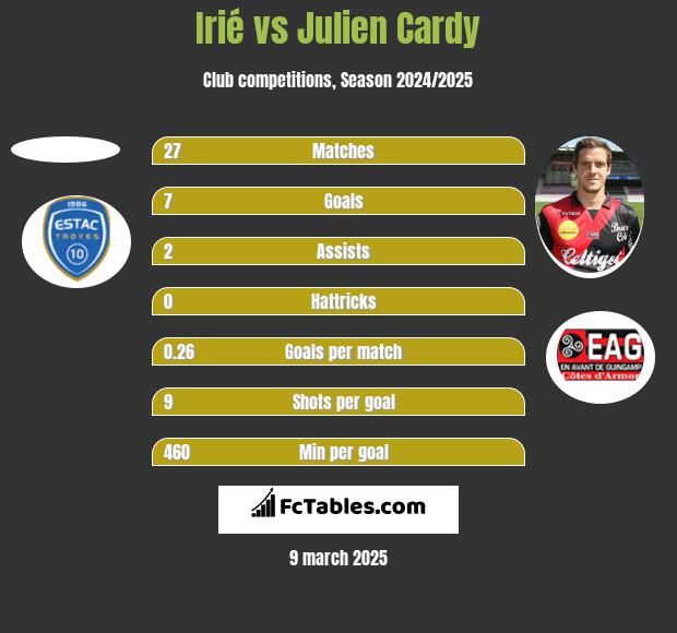 Irié vs Julien Cardy h2h player stats