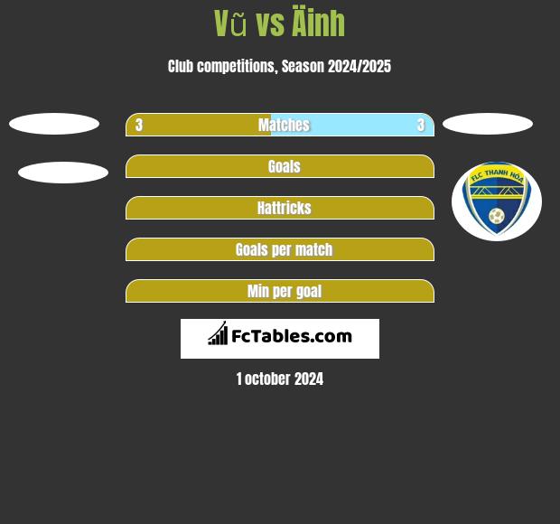 Vũ vs Äinh h2h player stats