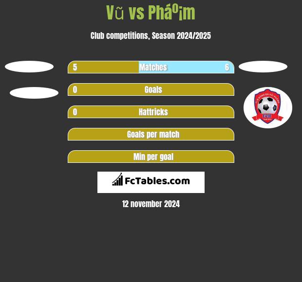 Vũ vs Pháº¡m h2h player stats