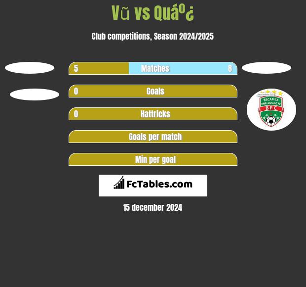 Vũ vs Quáº¿ h2h player stats