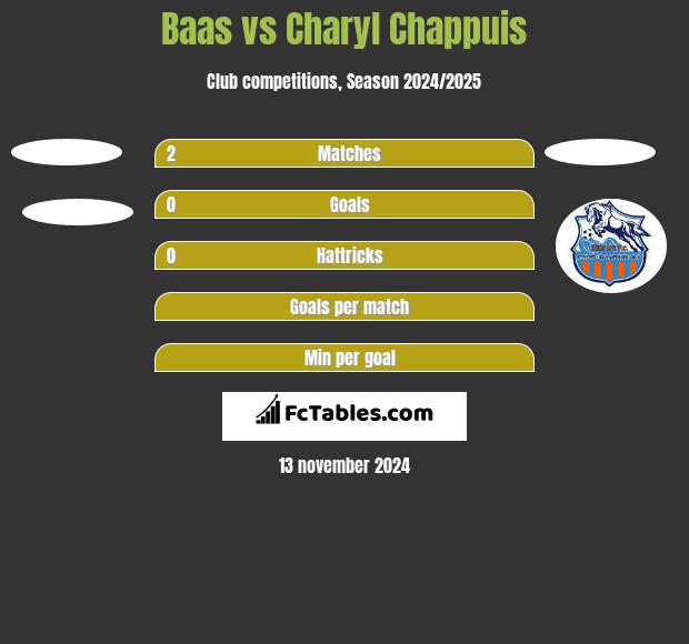 Baas vs Charyl Chappuis h2h player stats