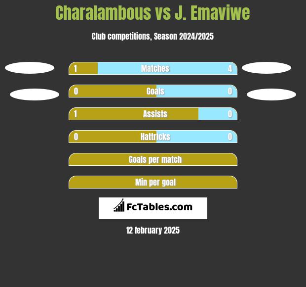 Charalambous vs J. Emaviwe h2h player stats