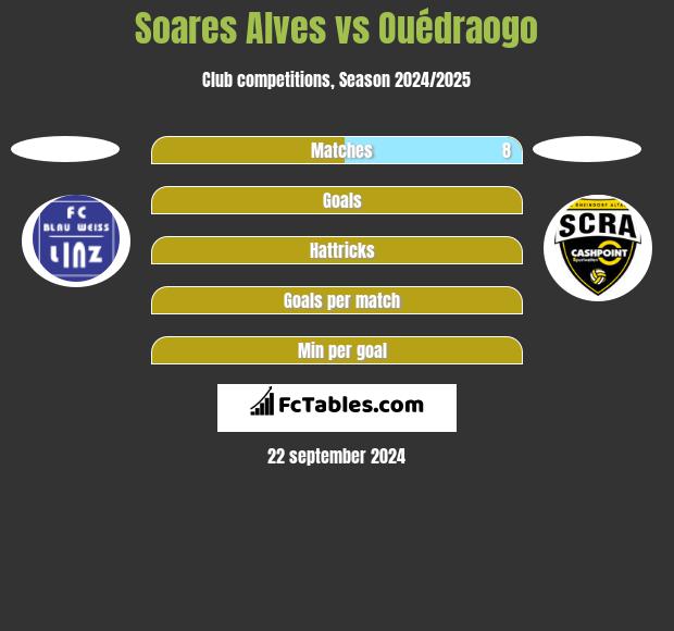 Soares Alves vs Ouédraogo h2h player stats