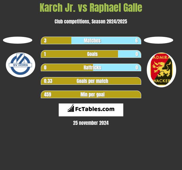 Karch Jr. vs Raphael Galle h2h player stats