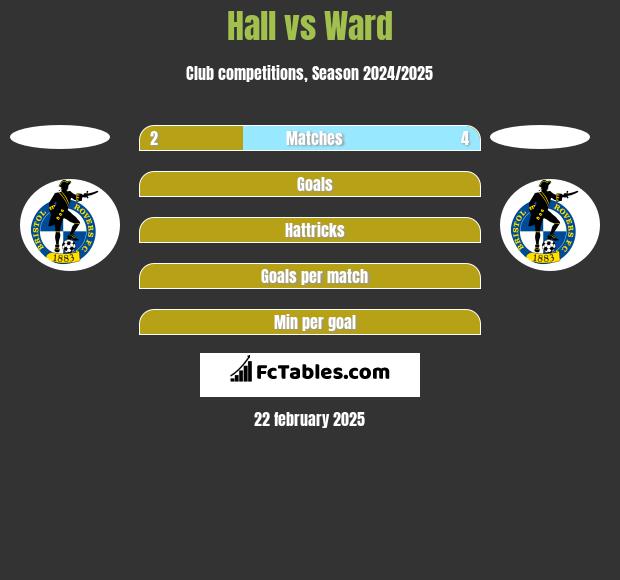 Hall vs Ward h2h player stats