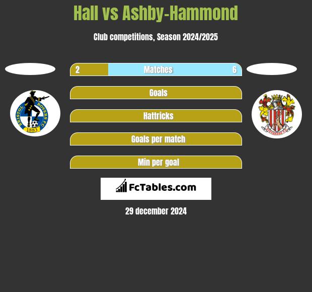 Hall vs Ashby-Hammond h2h player stats