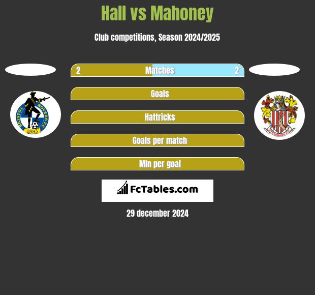 Hall vs Mahoney h2h player stats