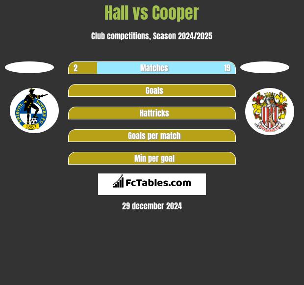 Hall vs Cooper h2h player stats