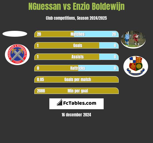 NGuessan vs Enzio Boldewijn h2h player stats