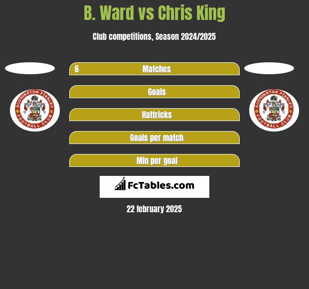 B. Ward vs Chris King h2h player stats