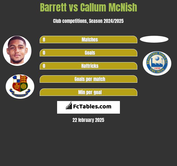 Barrett vs Callum McNish h2h player stats