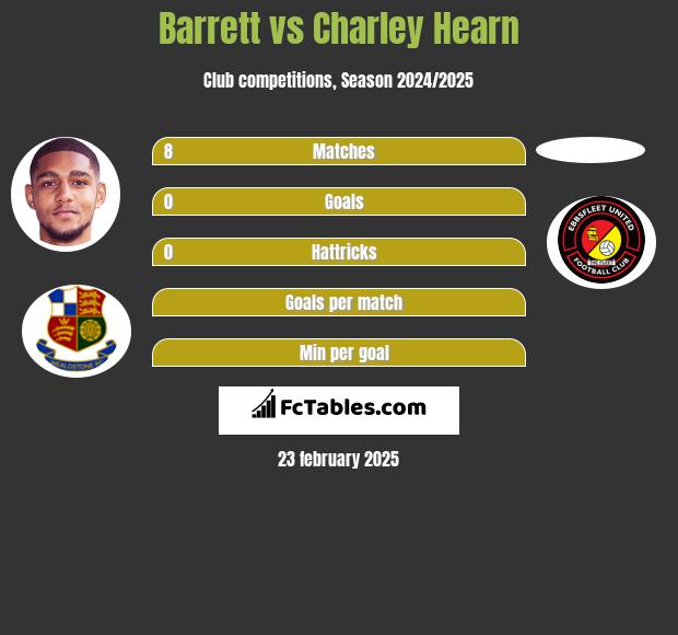 Barrett vs Charley Hearn h2h player stats