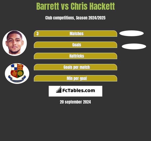 Barrett vs Chris Hackett h2h player stats