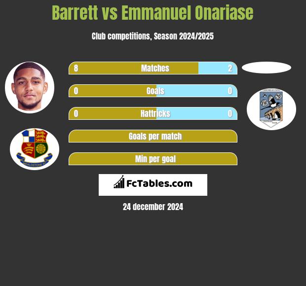 Barrett vs Emmanuel Onariase h2h player stats