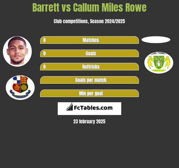 Barrett vs Callum Miles Rowe h2h player stats