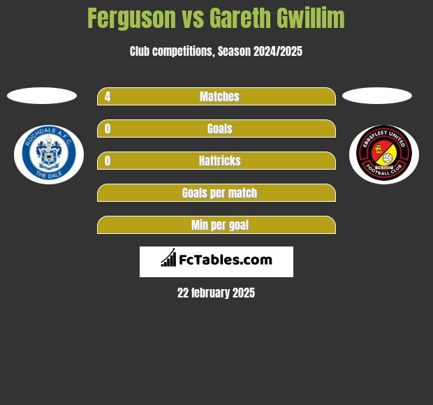 Ferguson vs Gareth Gwillim h2h player stats