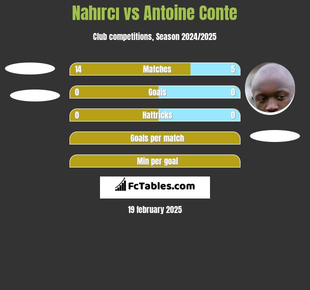 Nahırcı vs Antoine Conte h2h player stats