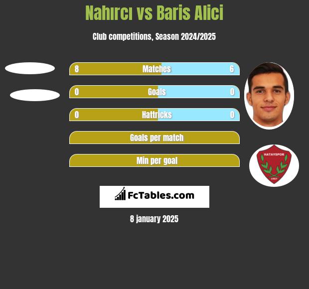 Nahırcı vs Baris Alici h2h player stats