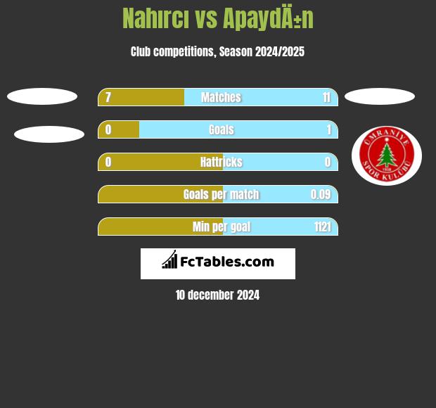 Nahırcı vs ApaydÄ±n h2h player stats