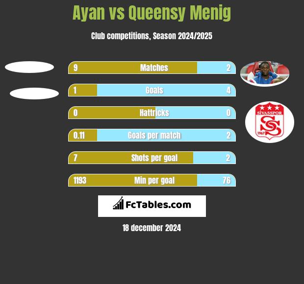 Ayan vs Queensy Menig h2h player stats