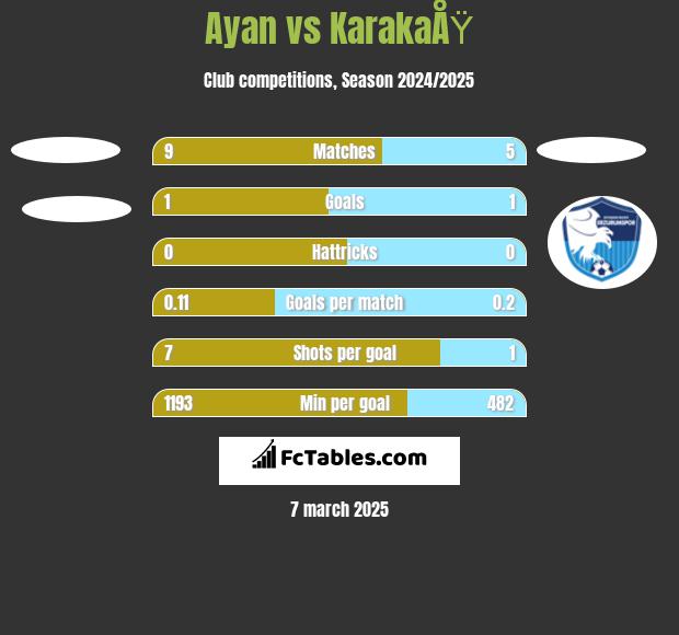 Ayan vs KarakaÅŸ h2h player stats