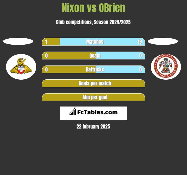 Nixon vs OBrien h2h player stats