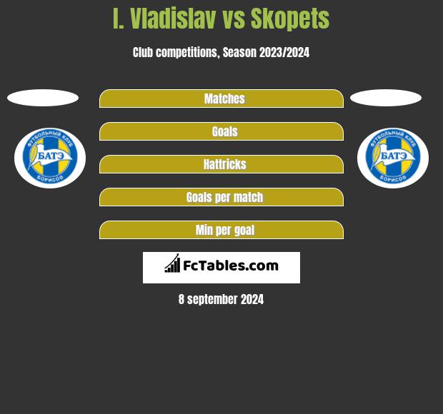 I. Vladislav vs Skopets h2h player stats