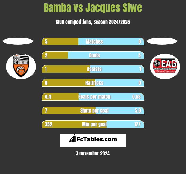 Bamba vs Jacques Siwe h2h player stats