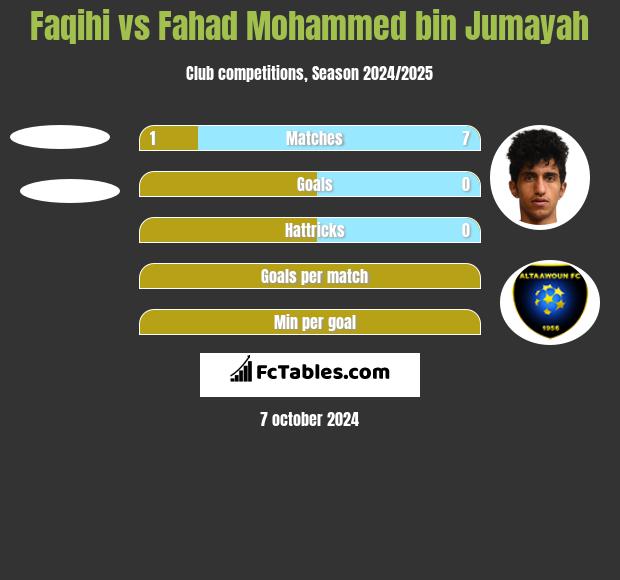 Faqihi vs Fahad Mohammed bin Jumayah h2h player stats