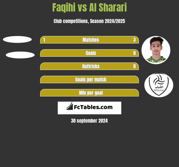 Faqihi vs Al Sharari h2h player stats