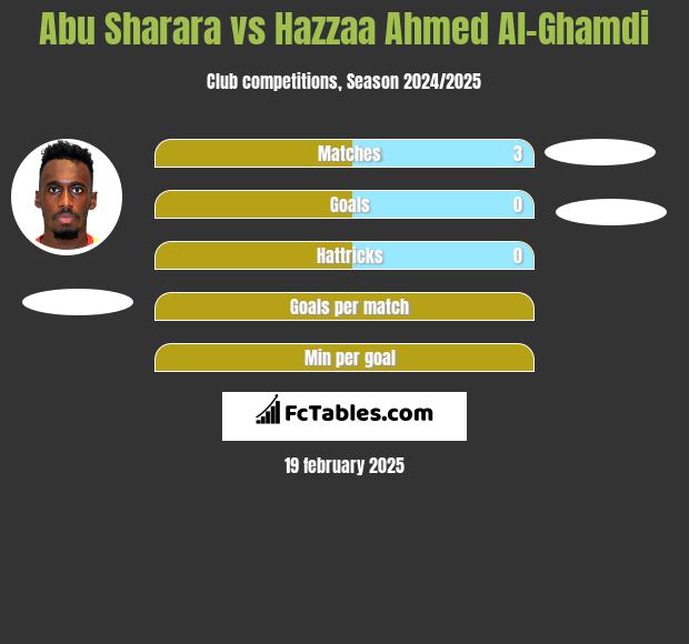 Abu Sharara vs Hazzaa Ahmed Al-Ghamdi h2h player stats