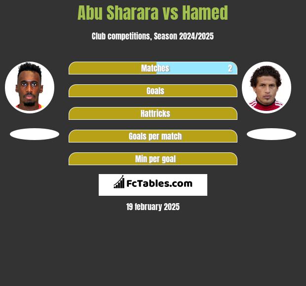 Abu Sharara vs Hamed h2h player stats