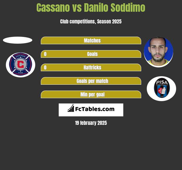 Cassano vs Danilo Soddimo h2h player stats