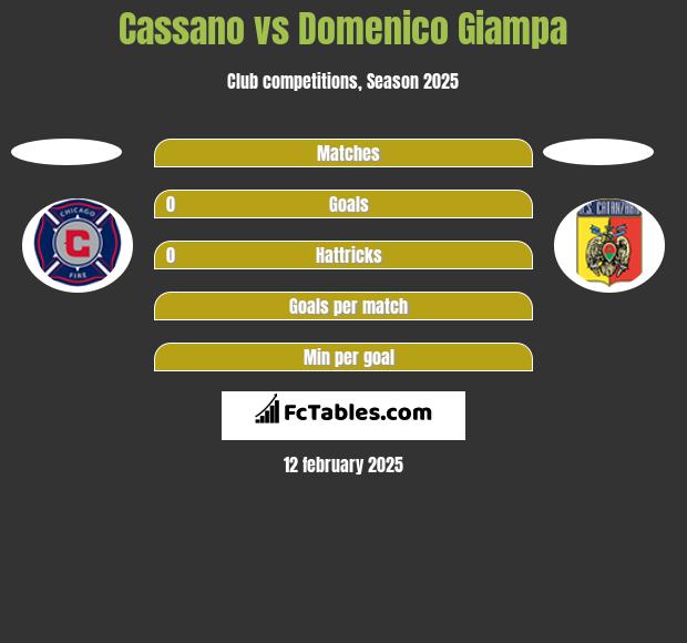 Cassano vs Domenico Giampa h2h player stats