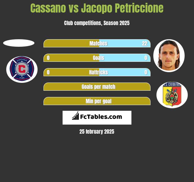 Cassano vs Jacopo Petriccione h2h player stats