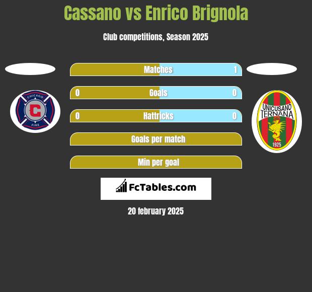 Cassano vs Enrico Brignola h2h player stats